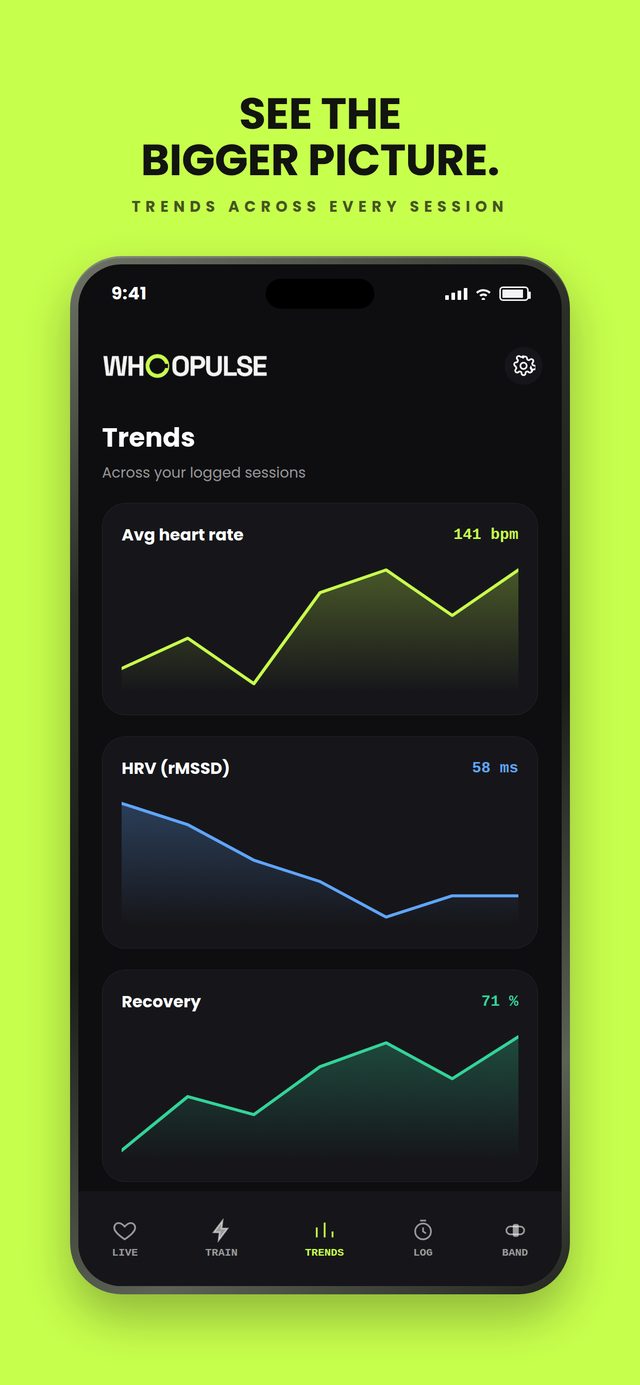Trends screen — history charts
